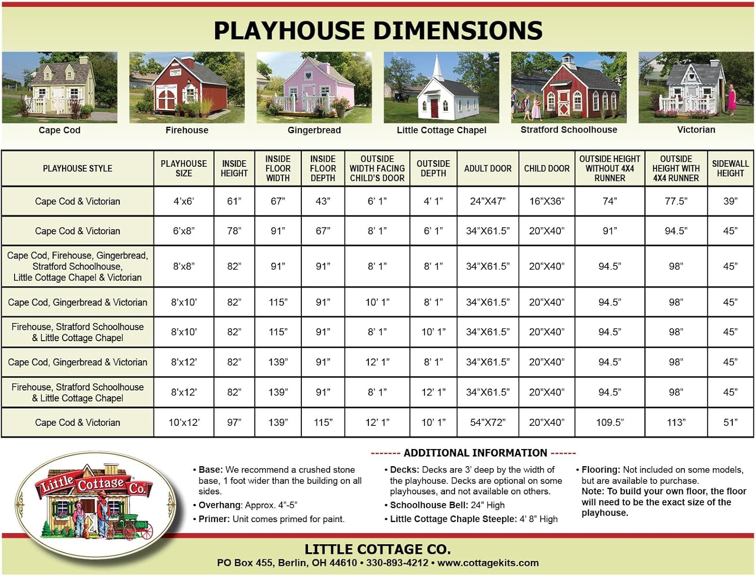 Little Cottage Co. 10 x 12 Cape Cod Playhouse Panelized Kit