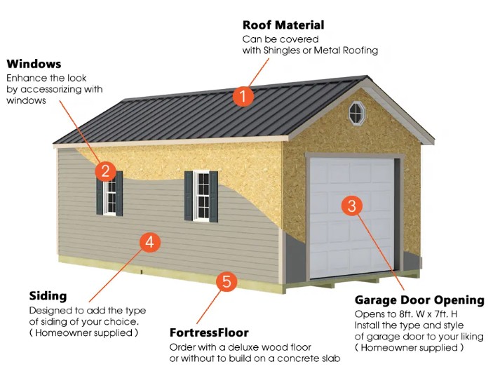 Best Barns 12 x 20 Foot Tailored Titan Vinyl Prepped Garage