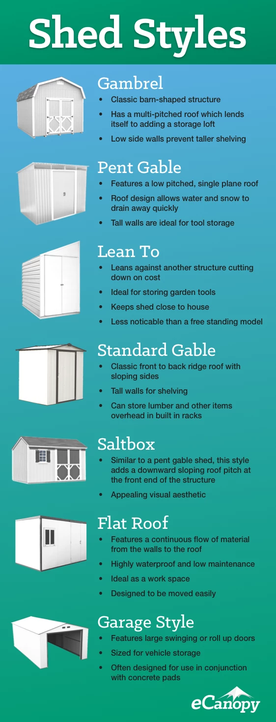 Sheds