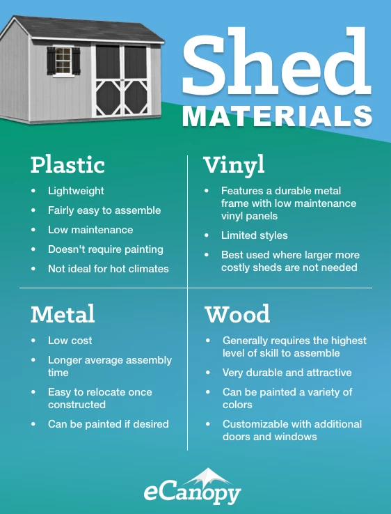Sheds