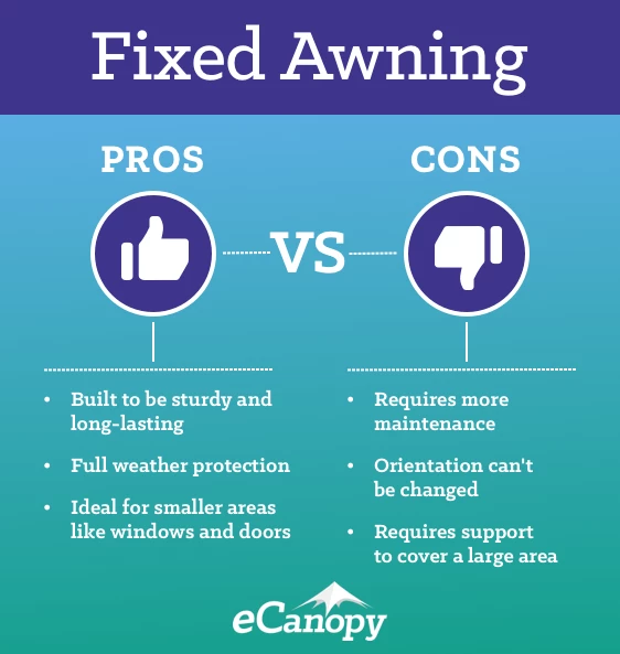 The Easy Guide To Awnings