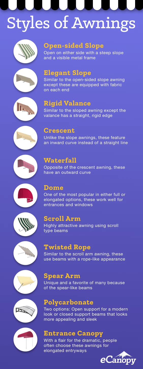 The Easy Guide To Awnings
