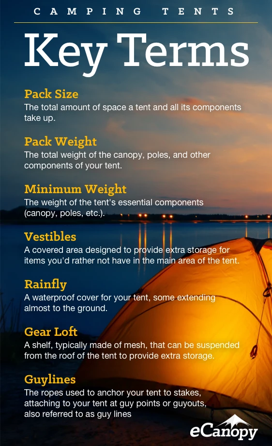 The Survival Guide to Camping Tents