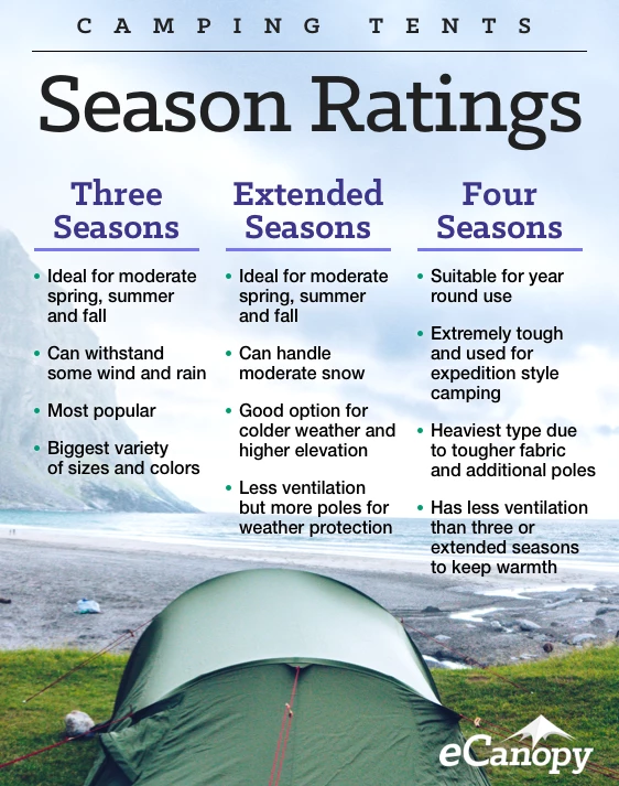 The Survival Guide to Camping Tents