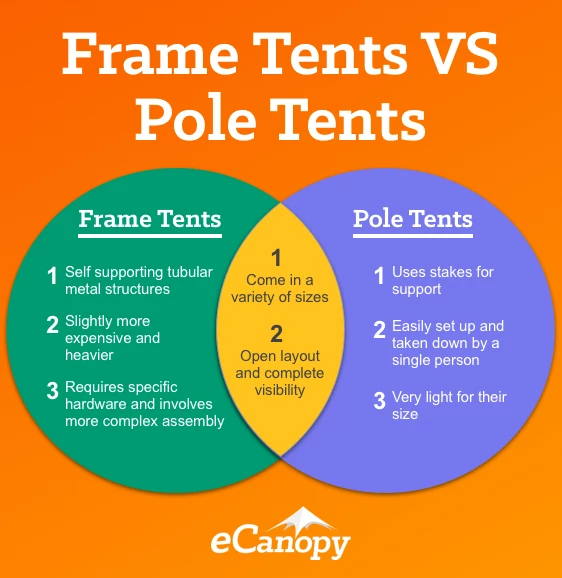 Custom Tents