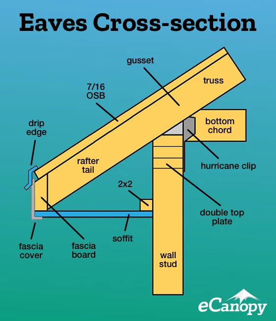 The Complete Guide to Anchoring Your Awning