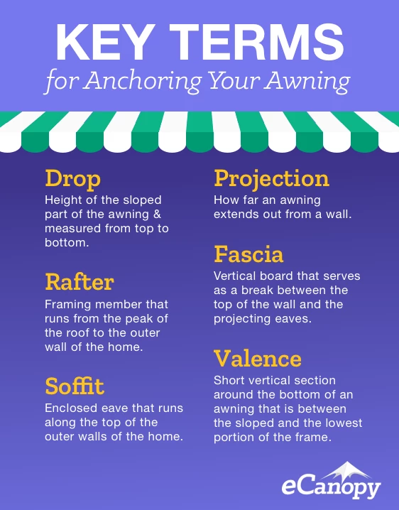 The Complete Guide to Anchoring Your Awning