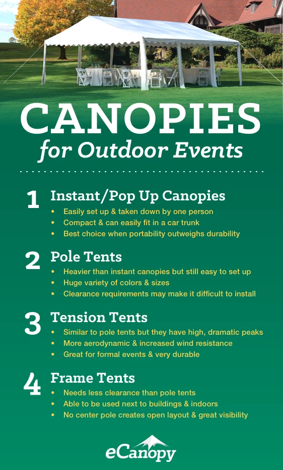 The Practical Guide to Party Tents