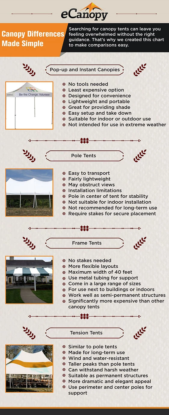 Party Tents