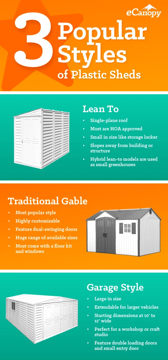 Plastic Sheds