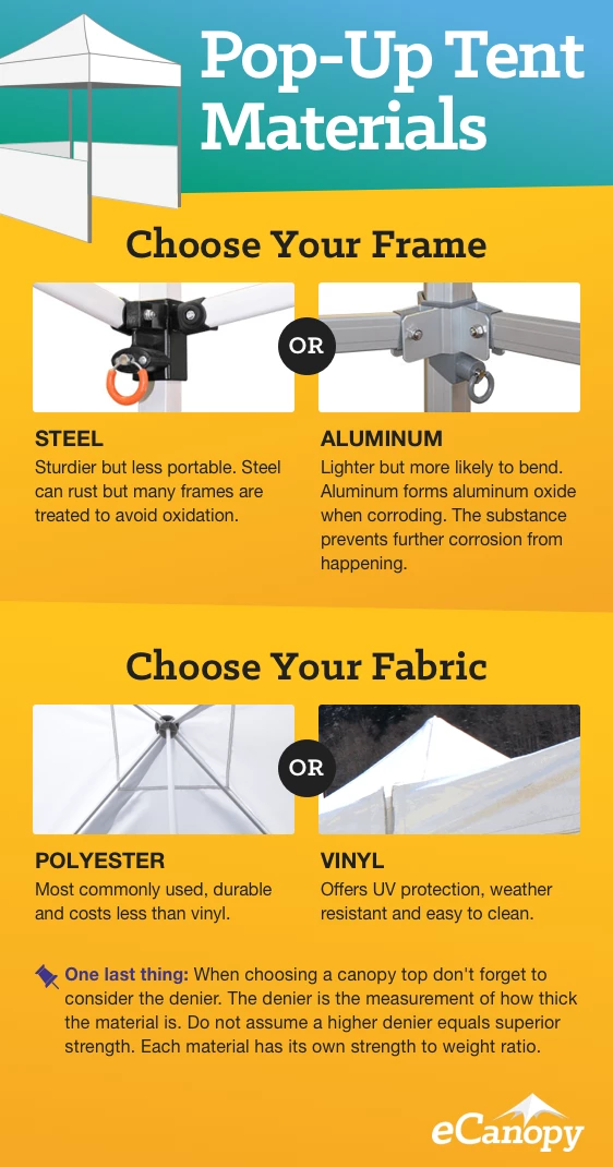 The Fast and Easy Guide to Pop-Ups